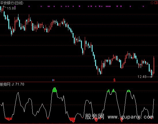 通达信简化布局指标公式