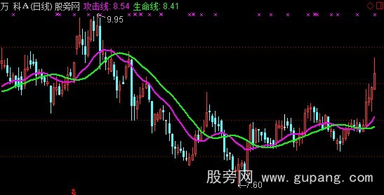通达信多空主图指标公式