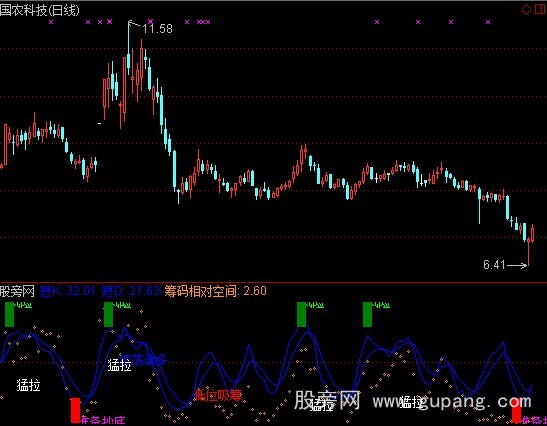 通达信震荡诱多指标公式