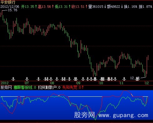 飞狐扫货剿散户指标公式