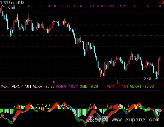 通达信新改DMI指标公式