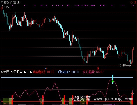 通达信顶底警戒指标公式