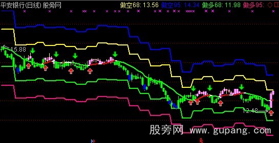 通达信多空概率主图指标公式