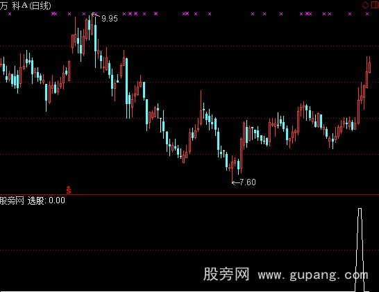 通达信10点前涨停预警选股指标公式