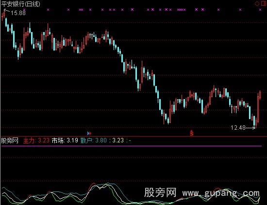 通达信寻庄看庄指标公式