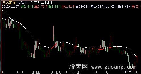 飞狐持股线主图指标公式