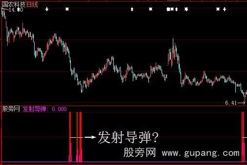 大智慧导弹发射指标公式 大智慧导弹发射指标公式