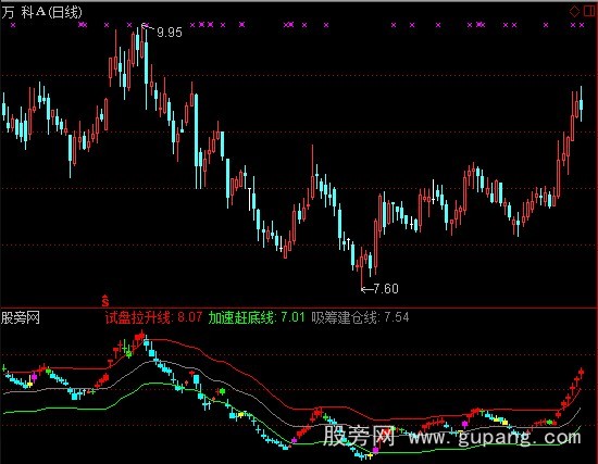 通达信庄家试盘拉升指标公式