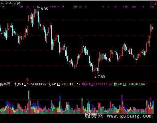 通达信左右成交指标公式