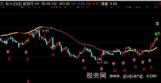 通达信换手操盘线主图指标公式