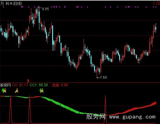 通达信CCI出击指标公式