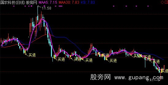 通达信十战七胜主图指标公式 通达信十战七胜主图指标公式