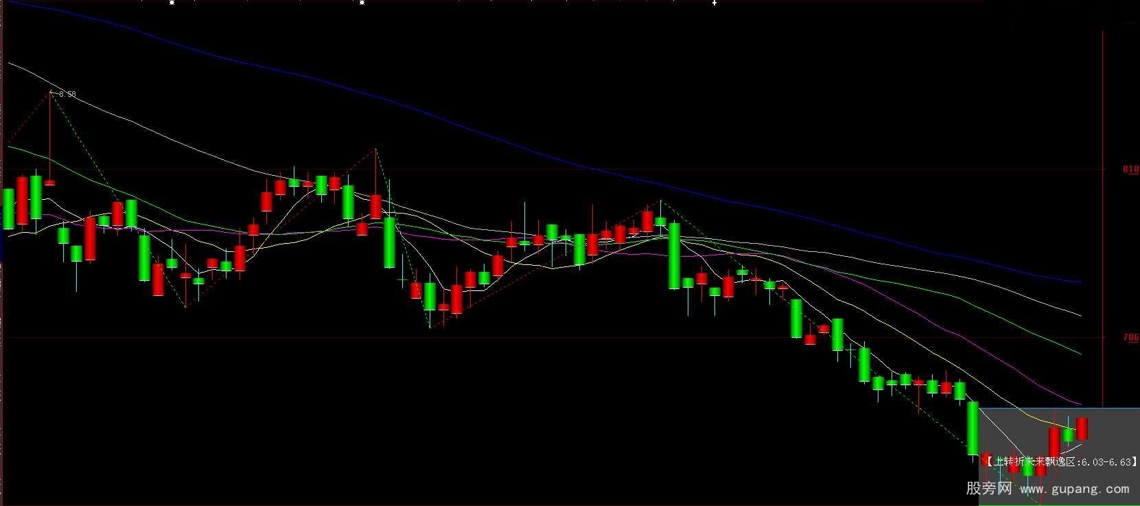 看图说话被误解的ZIG和如何利用它买卖股票