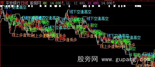 大智慧富远主图指标公式