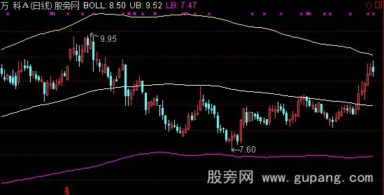 通达信钱龙BOLL主图指标公式