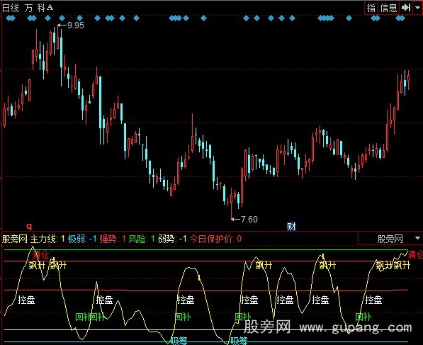 同花顺金粉波动指标公式