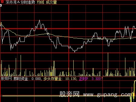 大智慧分时主动买盘指标公式