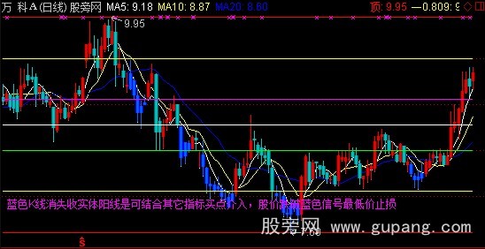 通达信蓝色海底+黄金分割线主图指标公式