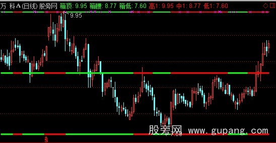 通达信纵横震荡主图指标公式