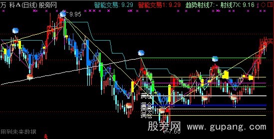 通达信牛图主图指标公式
