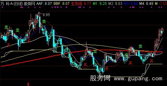 通达信快赢王操盘手主图指标公式