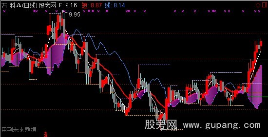 通达信短线主图指标公式