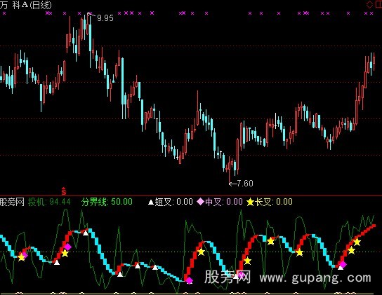 通达信超短线买卖指标公式