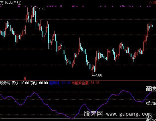 通达信顶底线指标公式