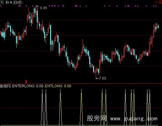 通达信交易多空主图指标公式