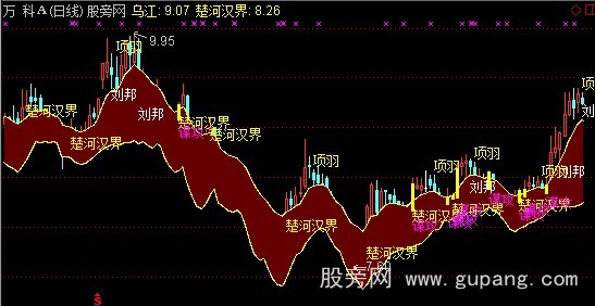通达信楚汉相争主图指标公式