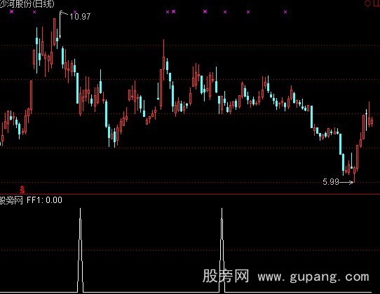 通达信私募秘进选股指标公式 通达信私募秘进选股指标公式