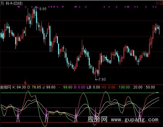 通达信KDJ完美指标公式