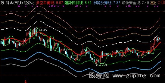 通达信多线看盘主图指标公式