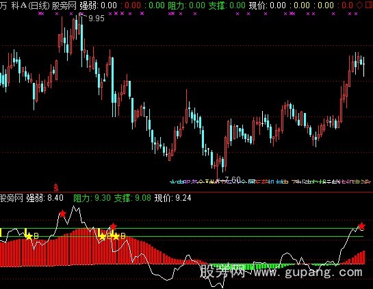 通达信天上人间指标公式