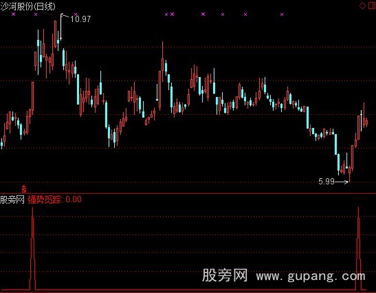 通达信强势觅踪指标公式