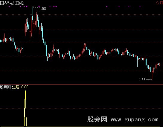 通达信游资资金进场指标公式