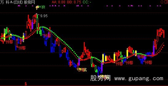 通达信百炼成钢主图指标公式