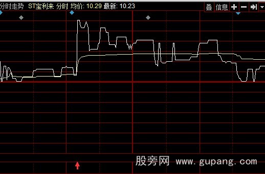同花顺分时突破指标公式