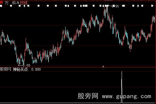 大智慧买点选股指标公式