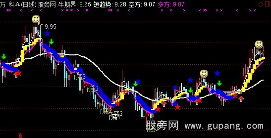 通达信激光瞄准器主图指标公式