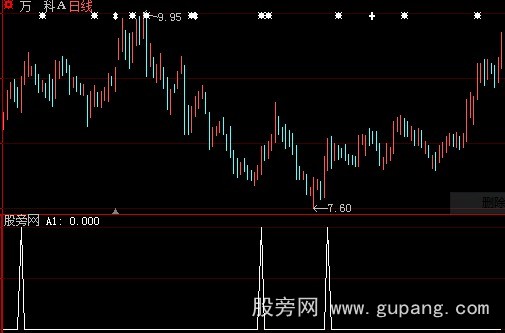 大智慧波段全仓选股指标公式