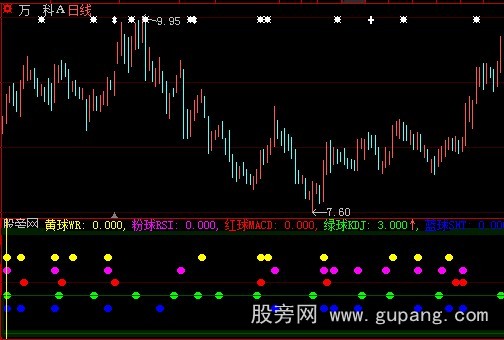 大智慧共振买入指标公式