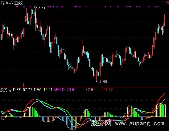 通达信OBV+MACD指标公式