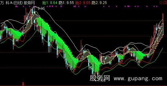 通达信抢防主图指标公式