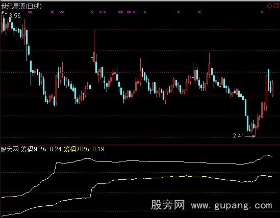 通达信筹码密集度指标公式