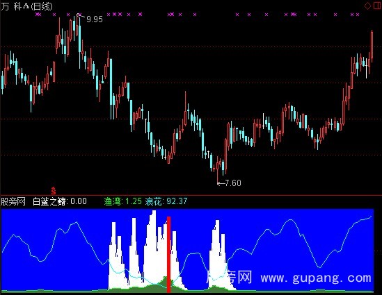 通达信浪里白条指标公式