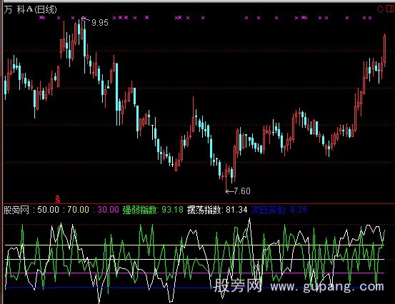通达信短线交易系统指标公式
