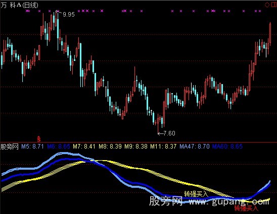 通达信转强买入指标公式