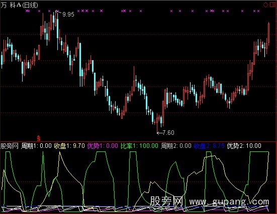 通达信缩量上涨指标公式