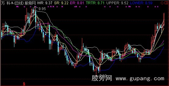 通达信连涨主图指标公式